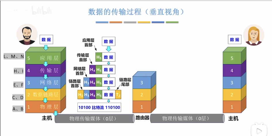 data-transmission-vertical