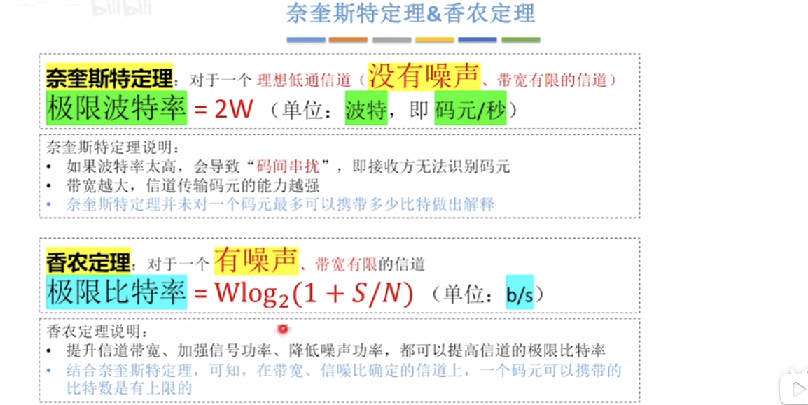 nyquist-shannon-summary